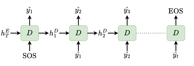 Fundamentals of Large Language Models - Ep.2: Sequence-to-Sequence ...