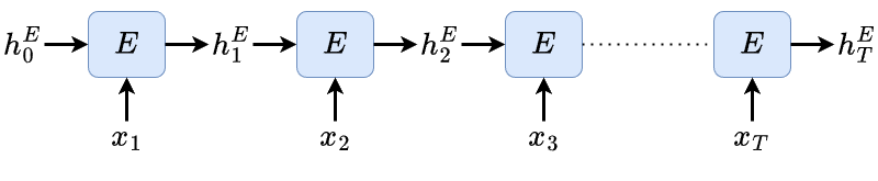 Fundamentals of Large Language Models - Ep.2: Sequence-to-Sequence ...