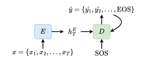 Fundamentals of Large Language Models - Ep.2: Sequence-to-Sequence ...